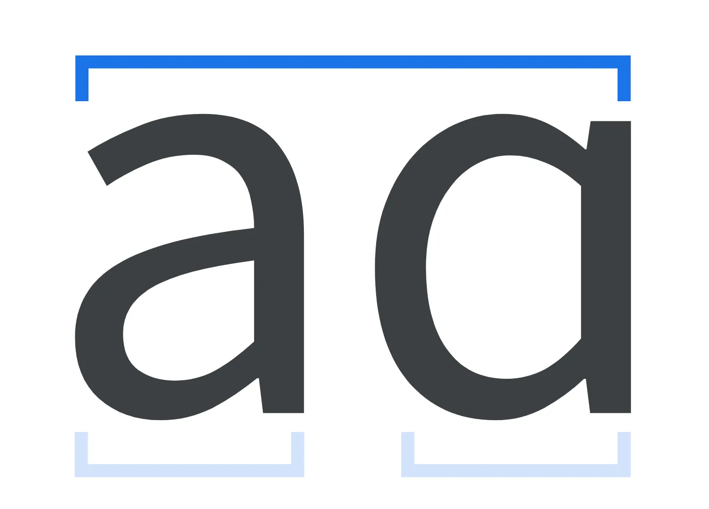 Font terminology & Delivery : Fonts for Advanced #WebDev