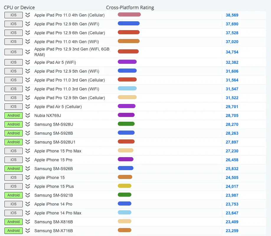Adaptive Web Design